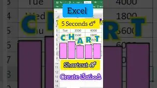 Magic Trick to Create Chart in Excel | Shortcut for Create Chart in Excel #excelshortcuts #excel