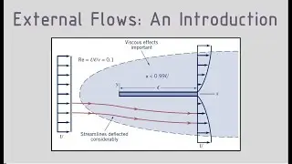 Introduction to External Flows - Part 2 - Characteristics of Flow Past An Object