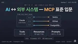 [Claude Code Intro E32] MCP Concept & Installation: Standard for External Tools & APIs