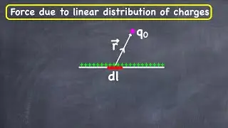 Force due to linear charge distribution | Electrostatics