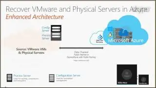 May 2017 Azure Partner call: Azure Site Recovery Capacity Planner