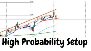 Double Pin Setup Very Powerful Major Market Moves Next Week