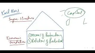 Political Science Lecture-04|Hegel, Marx, Lenin, Mao & Gramsci|Adil Riaz Gondal|CSS-2023