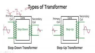 Types of transformer