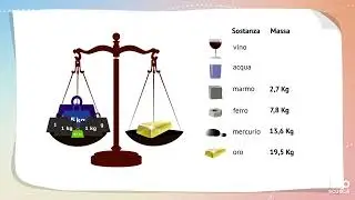 Videolezione - La densità