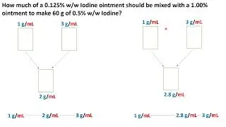 How to solve an allegation alternate problem? in Arabic