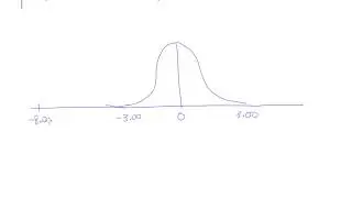 How to estimate the area (probability) for an extreme portion of the standard normal curve