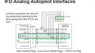 IFD Interfaced With Analog Autopilots