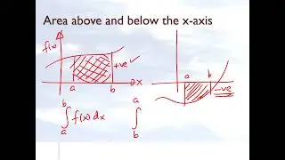 Chapter 07.01 Prior Knowledge Needed to Learn Numerical Integration