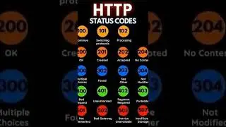 Http status codes 