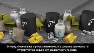 Dynamic Inventory Management