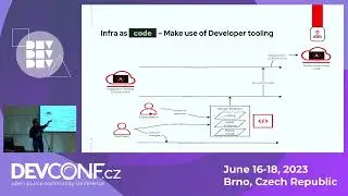 Good Practices and Security for your Ansible Automation Platform 2 - DevConf.CZ 2023