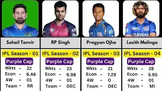 IPL Purple Cap Winners List of All Seasons | Indian Premier League