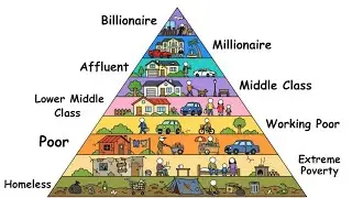 All Levels Of Life In The USA Explained In 10 Minutes