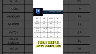 ✅Most Useful Revit Shortkeys 