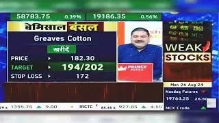 Greaves Cotton Share News Today: Greaves Cotton Share Latest News, Greaves Cotton | 26th August 2024