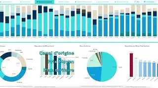 PlatefoRM Logiciel Revenue Management