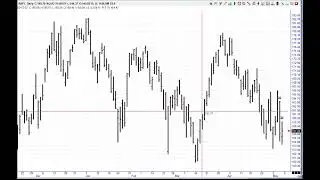 W.D. Gann Master Chart Program in an Excel Spreadsheet