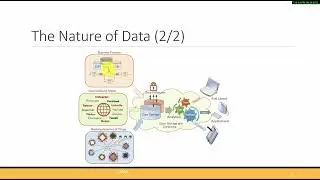 05_Nature of data (Chapter 2)  - Part 1