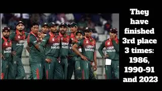 Bangladesh in Asia Cups