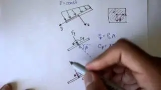 Forces on Planar Surfaces: Center of Pressure [Fluid Mechanics #47]