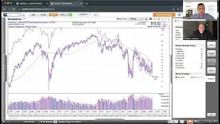 Momentum Monday - Choppy Market