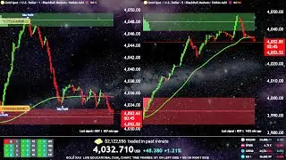 🔴 ETC LIVE & BCH LIVE TRADING EDUCATIONAL CHART WITH SIGNALS