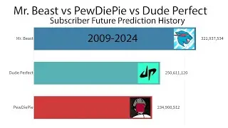 Mr. Beast vs PewDiePie vs Dude Perfect Subscriber Future Prediction History 2009-2024