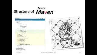 Maven Structure