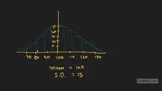 Understanding normal distribution concept with Excel norm.dist example