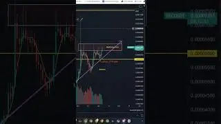 XEC eCash technical analysis Short Target 