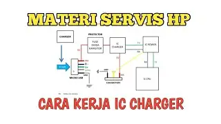 [Materi Servis HP] Cara Kerja IC Charger Pada HP Android