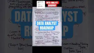 Data analyst roadmap for beginners | Data analyst roadmap | Data analyst 