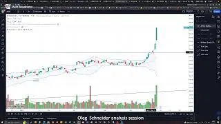 AVGO Analysis May 2023