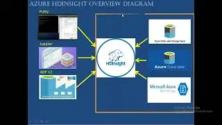 68 Azure HDInsight with Spark Cluster 3