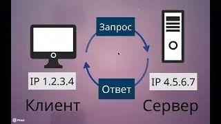 Тема 1.2. Лекция 2. Система DNS