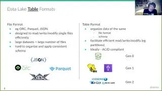 SFBigAnaytics_20210414 Project Nessie: A git-like experience for Data Lakes
