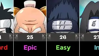 Guess Naruto Character By Their Head