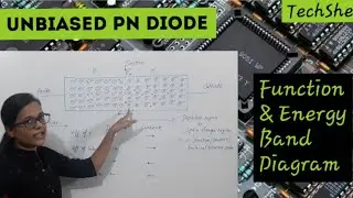 pn Junction Diode With Zero Bias || EDC22