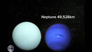 Universe size comparison