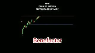 Sideways Candle chart Pattern technical analysis of stock market | benefactor |