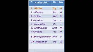 U will Never forget 20 Aminoacids  #shorts   #Bio shorts
