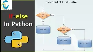 if else statement in python | python if else statement | What are Conditional Statements in Python