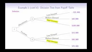 Introduction to Decision Trees
