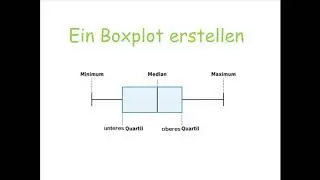 Boxblot erstellen