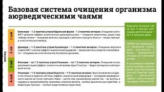 Чаи Аюрведа от компании Peptides (НПЦРИЗ)