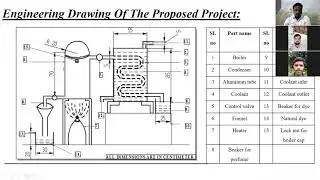 DESIGN AND FABRICATION OF UNIT FOR EXTRACTION OF FLORAL SCENT