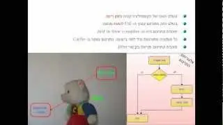 מושג ברגע - פרק 1 - Just in time Compiler