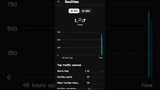 यूट्यूब शॉर्ट्स कैसे वायरल करें / How To Viral YouTube Shorts Video 