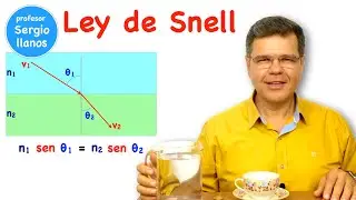 Refraction of light, Snell's law